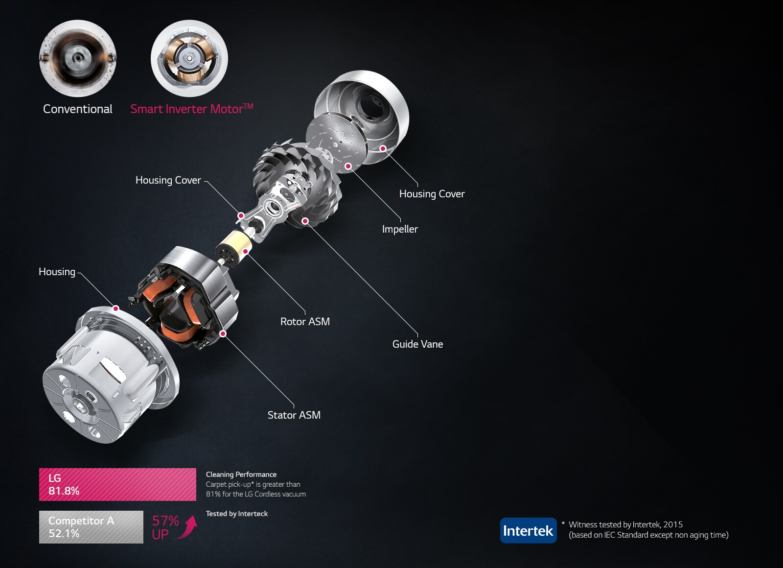 Une puissante capacité de nettoyage et une plus grande durabilité1